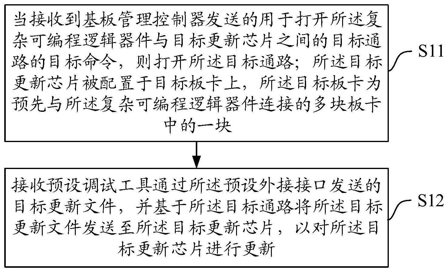 提升设备性能的简单分步指南
