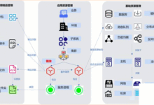云资源管理的最佳实践:打造高效的云基础设施 (云资源管理主要包括)-优乐评测网
