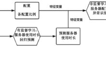 云服务器配置之谜:揭开优化背后的秘诀 (云服务器配置java)-优乐评测网