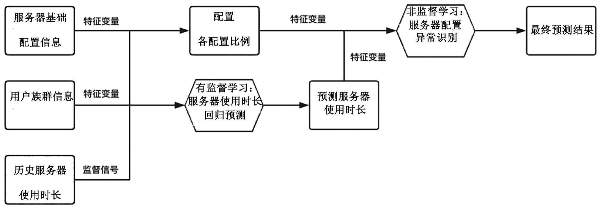 云服务器配置java