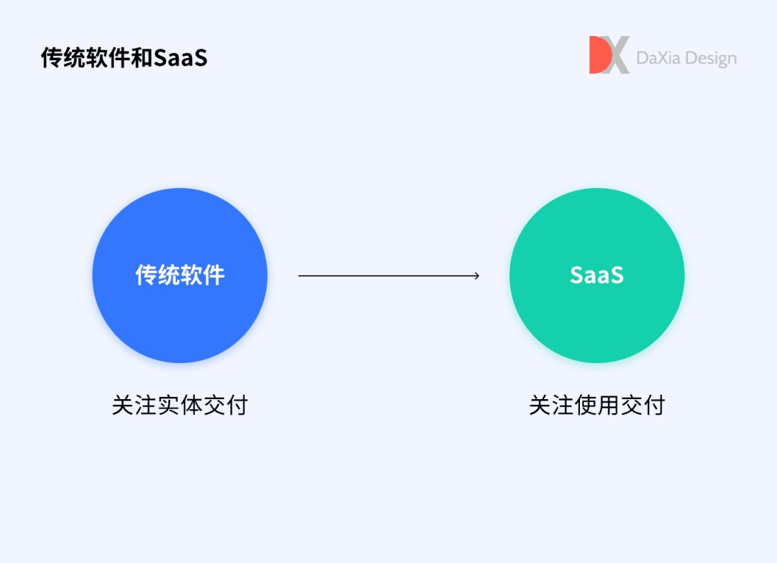 SaaS