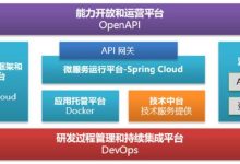 云原生应用程序的变革性潜力：重塑软件开发的格局 (云原生应用程序是什么意思)-优乐评测网