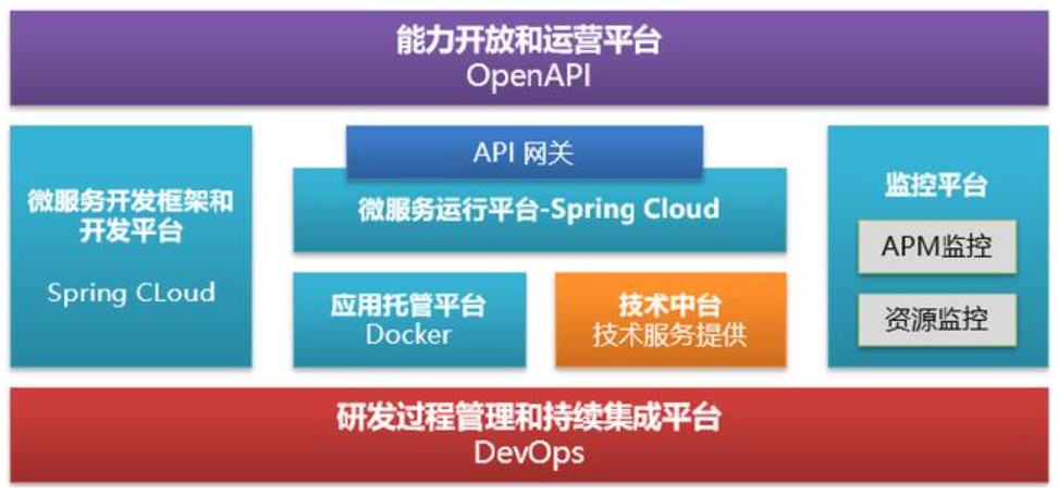 云原生应用程序是什么意思