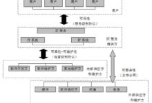 高可用性与容错之间的区别:澄清概念 (什么叫高可用性)-优乐评测网