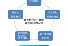 提升工程师能力:掌握性能调优的艺术 (提升工程师能力)-优乐评测网