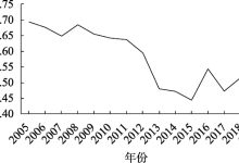 能源效率的复杂性:探索影响因素和解决方案 (能源效率的复数是什么)-优乐评测网