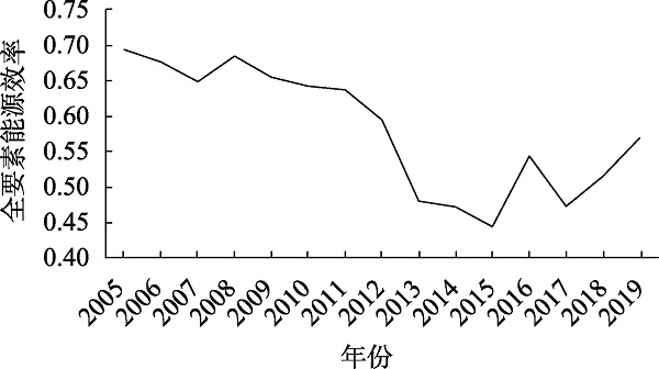 能源效率的复数是什么