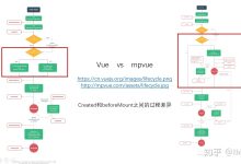 微信小程序开发的创新用例:探索无限可能 (微信小程序开店)-优乐评测网