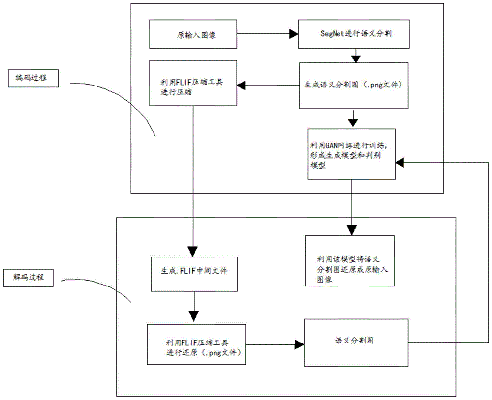 图片压缩的性能优化