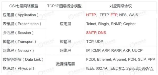 一次服务器攻击多少人