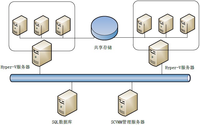 云服务器集群的负载均衡