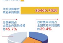 服务器采购省钱策略:最大化价值,最小化开支 (服务器采购价格)-优乐评测网