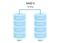 了解RAID级别的类型:从RAID0到RAID 10 (了解rap圈)-优乐评测网
