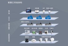 服务器硬件在物联网和边缘计算中的作用 (服务器硬件在哪个位置)-优乐评测网