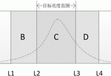 自适应图像优化:确保在所有设备上获得清晰的视觉效果 (自适应图像优点是什么)-优乐评测网