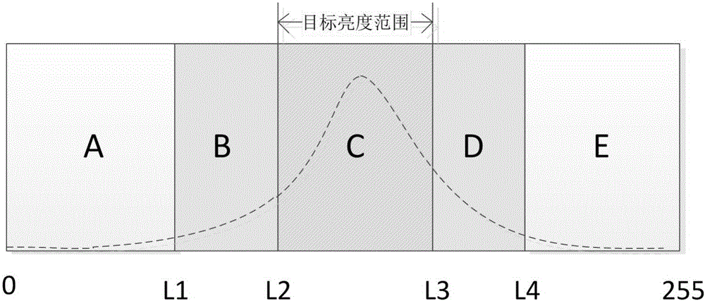 自适应图像优点是什么