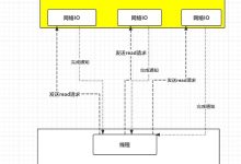 后端框架用于机器学习:构建智能应用程序,从数据中提取见解 (后端框架用于哪些方面)-优乐评测网