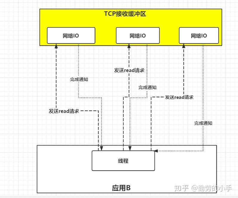 后端框架用于机器学习