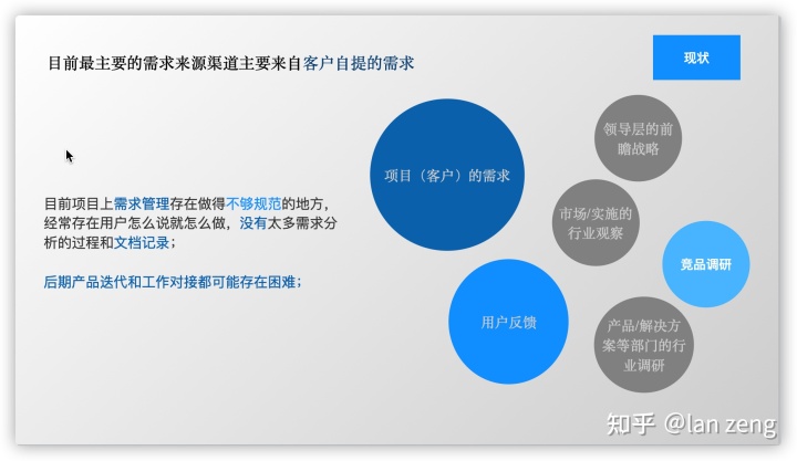一年的时间表