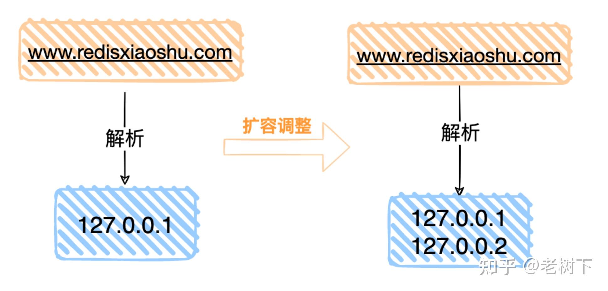 了解缓存策略的意义