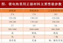 容量规划和优化(容量规划和优化的区别)-优乐评测网