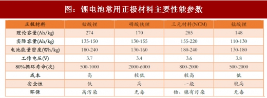 容量规划和优化