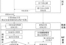 自适应设计中的断点:打造适应性强的响应式体验 (自适应技术的工作原理)-优乐评测网