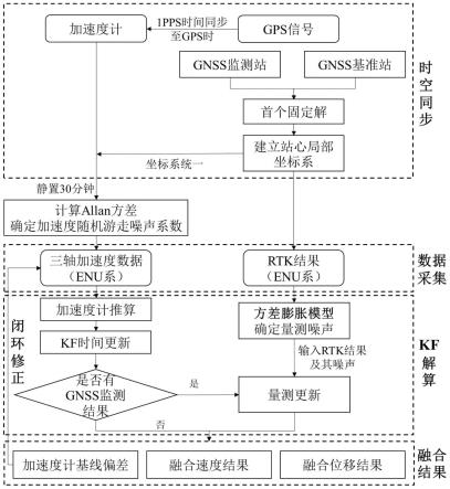 打造适应性强的响应式体验