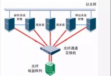存储服务器性能优化:提高数据访问速度,实现业务敏捷性 (存储服务器性能)-优乐评测网