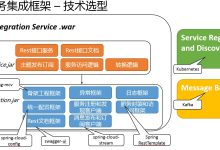 微服务架构中的可观察性:监控和故障排除分布式系统的关键 (微服务架构中,技术架构应用或服务在运行时)-优乐评测网