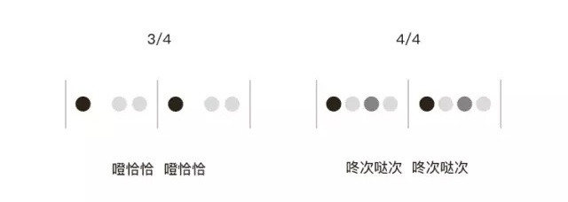 创建一个节奏良好的动画
