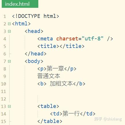 HTML