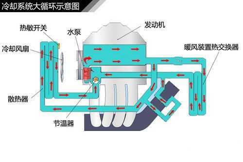 忽视冷却维护的后果