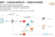 将您的数据堡垒移入云端:云备份的终极保护 (你的数据)-优乐评测网