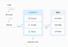 容器化云服务器与服务器less 架构:比较优势和权衡 (容器云服务商)-优乐评测网