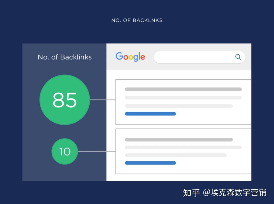反向链接是什么意思
