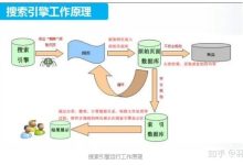 了解搜索引擎算法的变化,并相应地优化您的网站 (了解搜索引擎的工作原理及发展历程)-优乐评测网