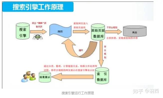 了解搜索引擎算法的变化