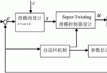 掌握容错系统设计中的关键原理和最佳实践 (系统的容错能力)-优乐评测网