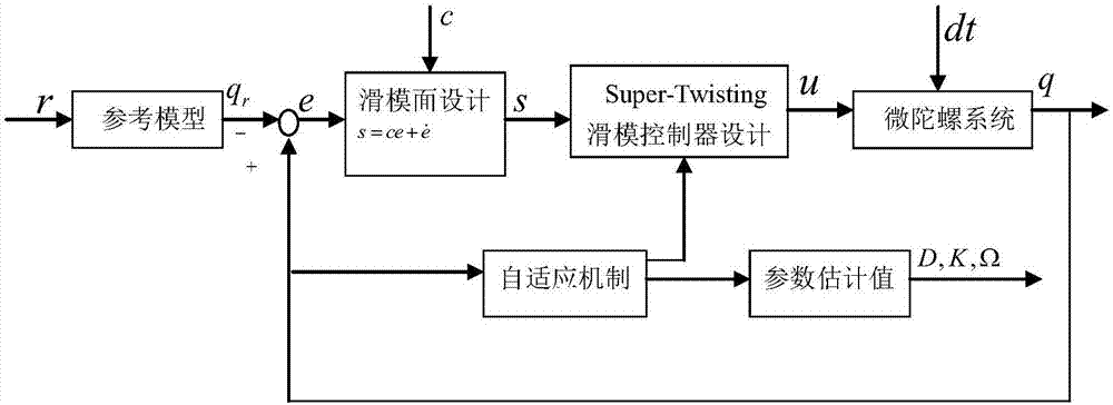 掌握容错系统设计中的关键原理和最佳实践