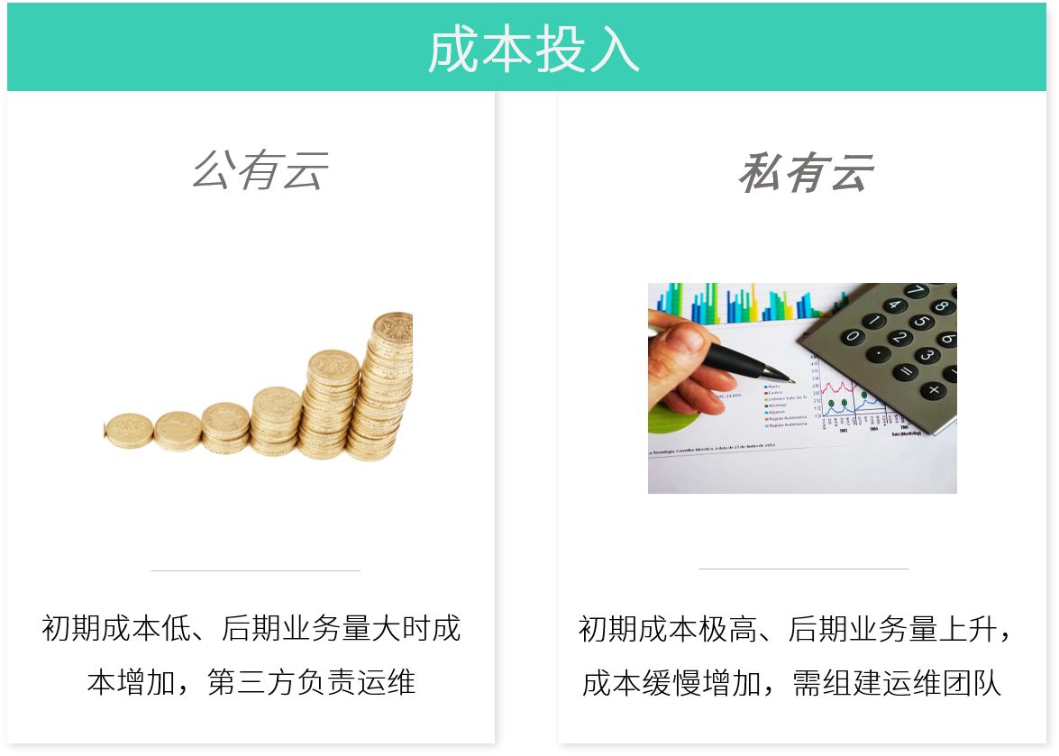 公有云的优势和劣势