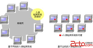 了解其优势和劣势
