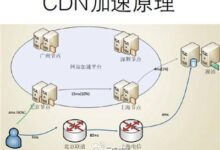 CDN 加速服务器的预算优化指南:降低成本而不影响性能 (cdn加速服务器)-优乐评测网