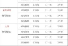 掌握用户评价监控的秘诀,扭转负面评论的影响 (掌握用户评价的方法)-优乐评测网