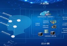 云中的虚拟化:通过混合 IT 体系结构实现敏捷性、可扩展性和成本优化 (虚拟化 云)-优乐评测网