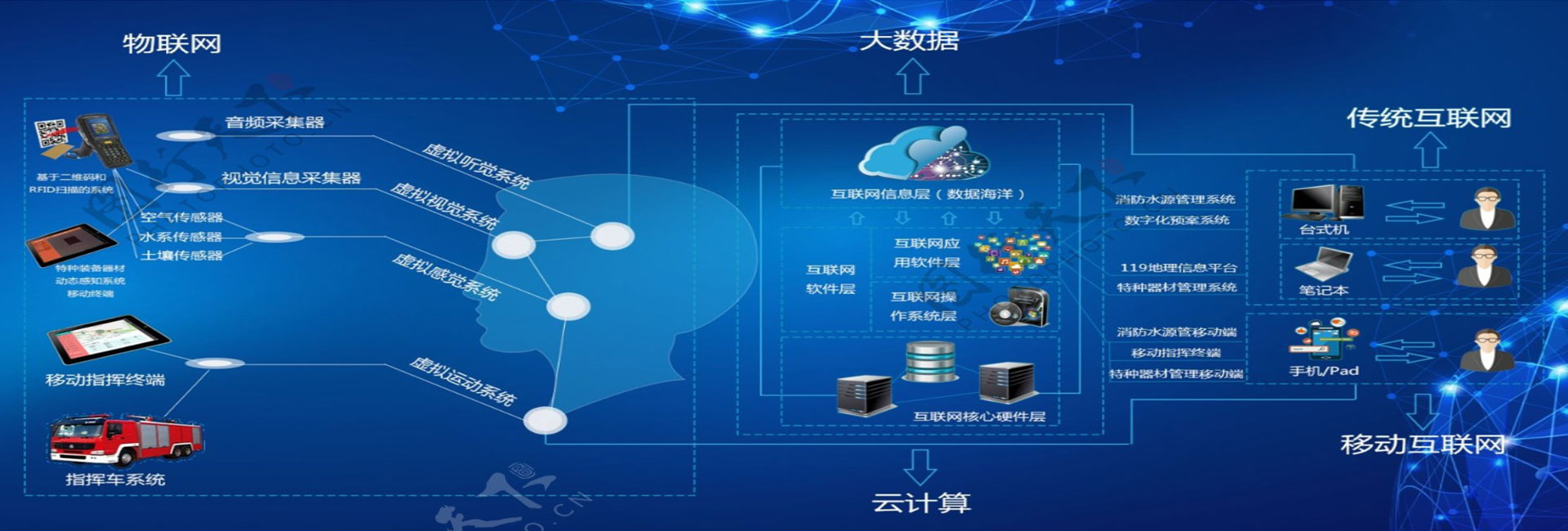 云中的虚拟化