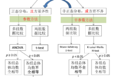 逐项分析:按月租用服务器的全面财务指南 (需逐项分析类选择题)-优乐评测网