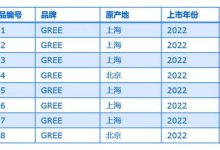 元数据协调:确保页面标题与其他元数据(如元描述)保持一致性 (元数据管理解决方案)-优乐评测网