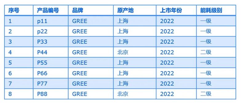 元数据协调