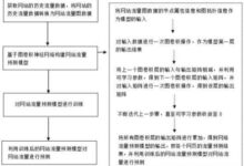 网站流量预测的神奇力量:使用访问统计预测未来流量趋势 (网站流量预测方法)-优乐评测网